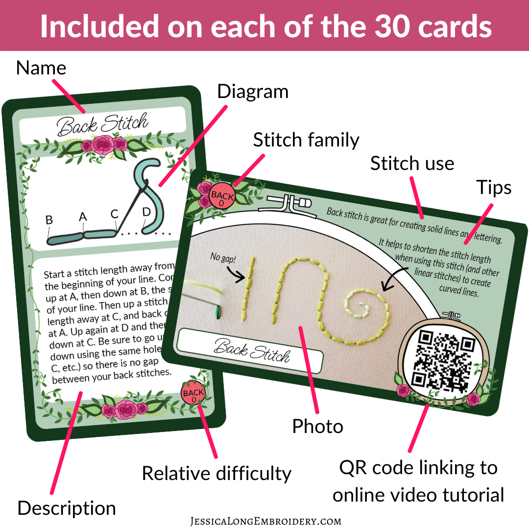 Foundation Deck: Hand Embroidery Companion Cards - Jessica Long